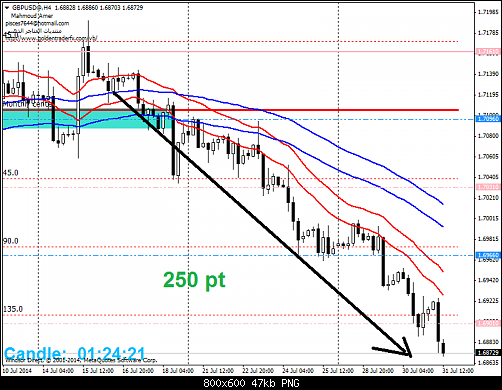     

:	GBPUSD@H4.png
:	24
:	47.0 
:	413843