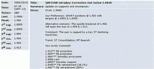 gbp-usd.GIF‏