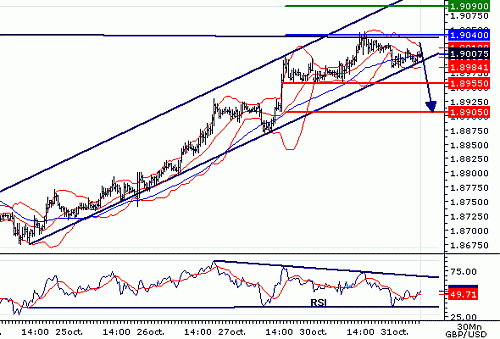 GBPUSD20061031073731.gif‏