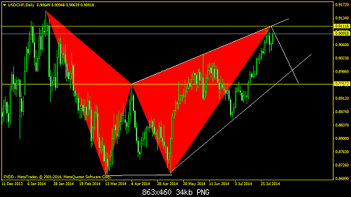     

:	USDCHFDaily.png
:	45
:	33.5 
:	414124