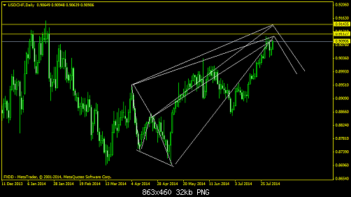     

:	USDCHFDaily.png
:	48
:	32.3 
:	414126