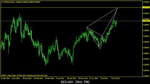     

:	USDCHFDaily1.png
:	39
:	28.4 
:	414127