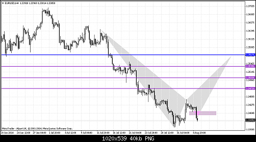     

:	eurusd-h4-alpari-uk-ltd-2.png
:	19
:	39.6 
:	414129