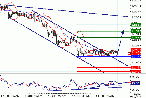 USDCHF20061031075854.gif‏