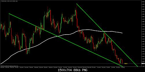 EURUSDDaily.jpg‏