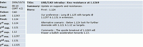 usd-cad.GIF‏