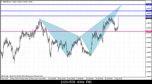     

:	gbpnzd-h4-alpari-uk-ltd.png
:	16
:	40.4 
:	414157