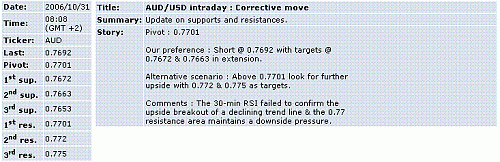 aud-usd.GIF‏