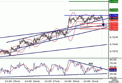 AUDUSD20061031080728.gif‏