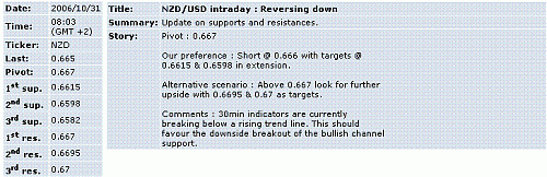 nzd-usd.GIF‏