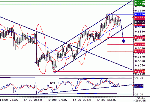 NZDUSD20061031080244.gif‏