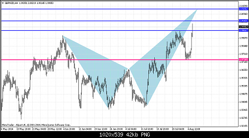     

:	gbpnzd-h4-alpari-uk-ltd.png
:	15
:	42.4 
:	414192