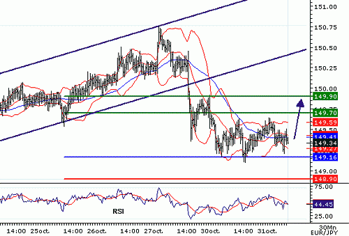 EURJPY_20061031083444.gif‏