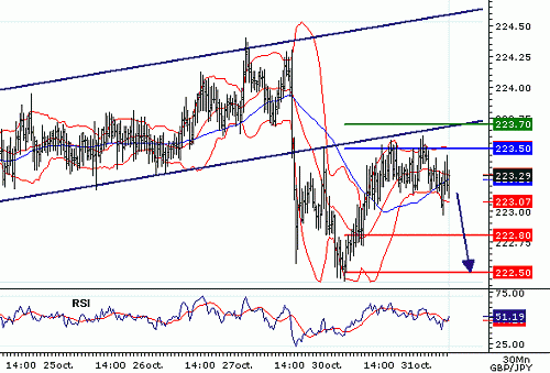 GBPJPY_20061031084255.gif‏