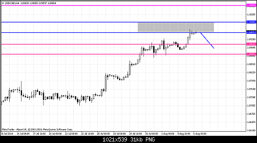     

:	USDCADH4.png
:	27
:	30.5 
:	414309