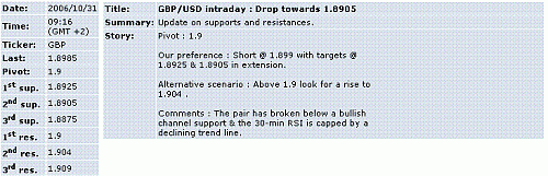 gbp-usd.GIF‏