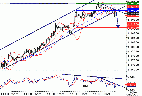 GBPUSD20061031091554.gif‏