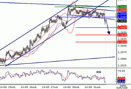 EURUSD20061031091737.gif‏