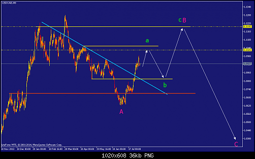     

:	usdcad-h8-straighthold-investment-group-temp-file-screenshot.png
:	76
:	36.4 
:	414353