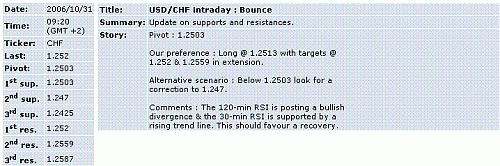 usd-chf.GIF‏