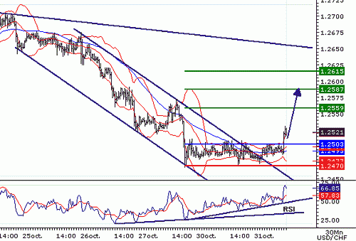 USDCHF20061031091928.gif‏