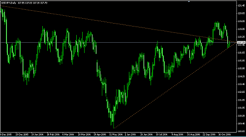 USD JPY.png‏