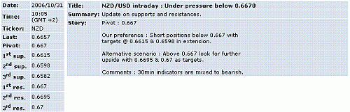 nzd-usd.GIF‏