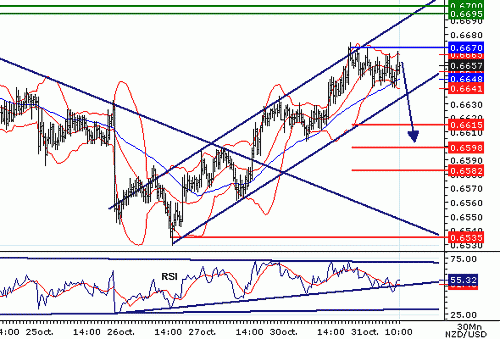 NZDUSD20061031100432.gif‏