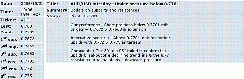 aud-usd.GIF‏