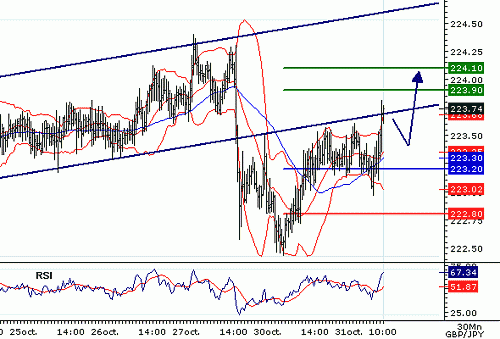 GBPJPY_20061031101130.gif‏