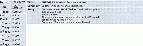 eur-gbp.GIF‏