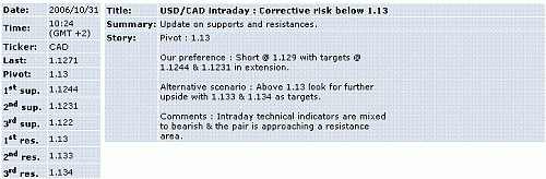 usd-cad.GIF‏