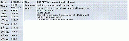 eur-jpy.GIF‏