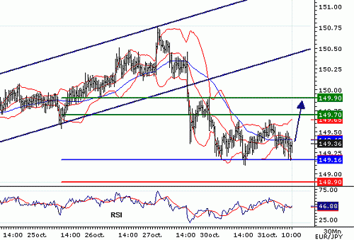 EURJPY_20061031101956.gif‏