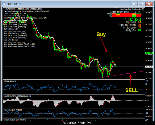     

:	EURUSD.png
:	160
:	58.1 
:	414622