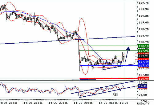 USDJPY20061031102733.gif‏