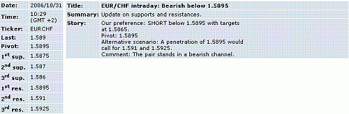 eur-chf.GIF‏