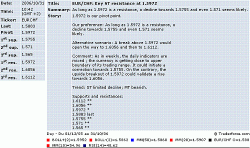 eur-chf.GIF‏