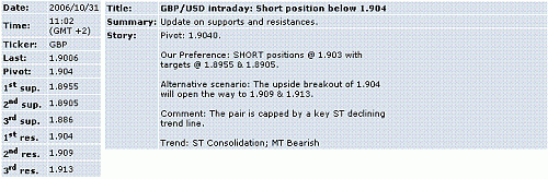 gbp-usd.GIF‏