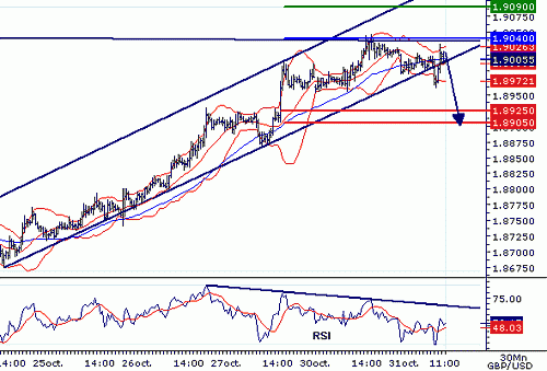 GBPUSD20061031102749.gif‏