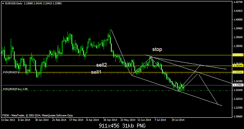     

:	EURUSDDaily.png
:	47
:	30.9 
:	414772