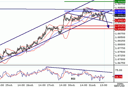 GBPUSD20061031135811.gif‏