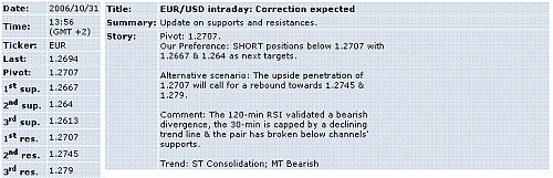 eur-usd.GIF‏