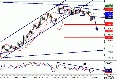 EURUSD20061031135553.gif‏