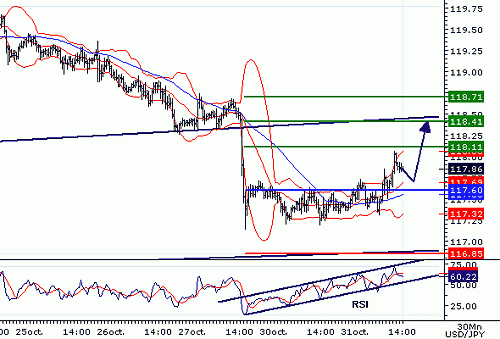 USDJPY20061031140002.gif‏