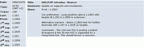 usd-chf.GIF‏