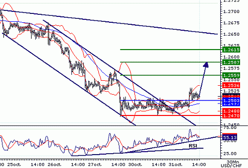 USDCHF20061031140030.gif‏