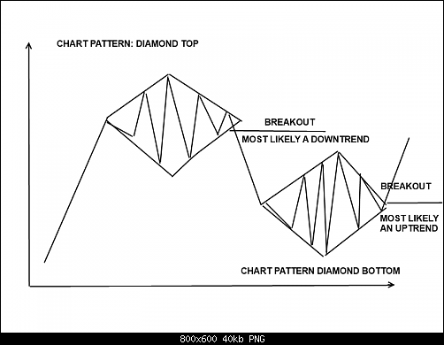     

:	CHART PATTERN DIAMOND TOP and diamon bottom.png
:	12
:	40.4 
:	414906