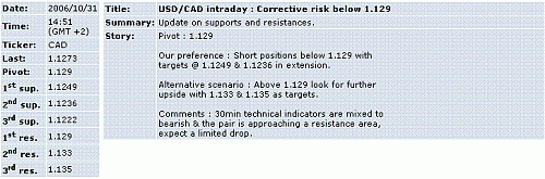 usd-cad.GIF‏