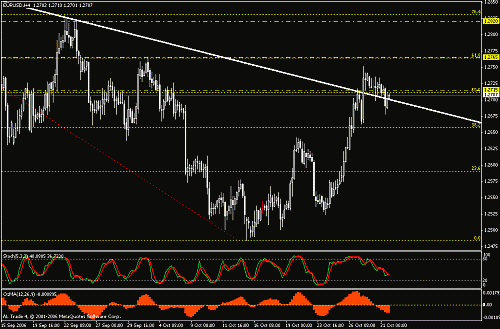 eurusd.gif‏